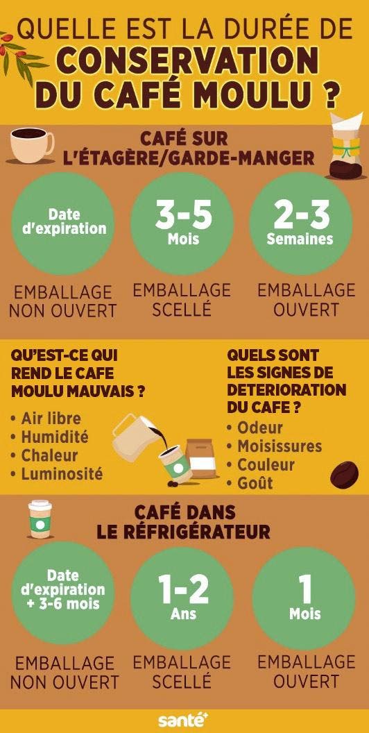 21 Tipps mit Kaffeesatz: Vielseitig einsetzbar für Haus, Garten und Beauty 9 Wie lange ist gemahlener Kaffee haltbar?